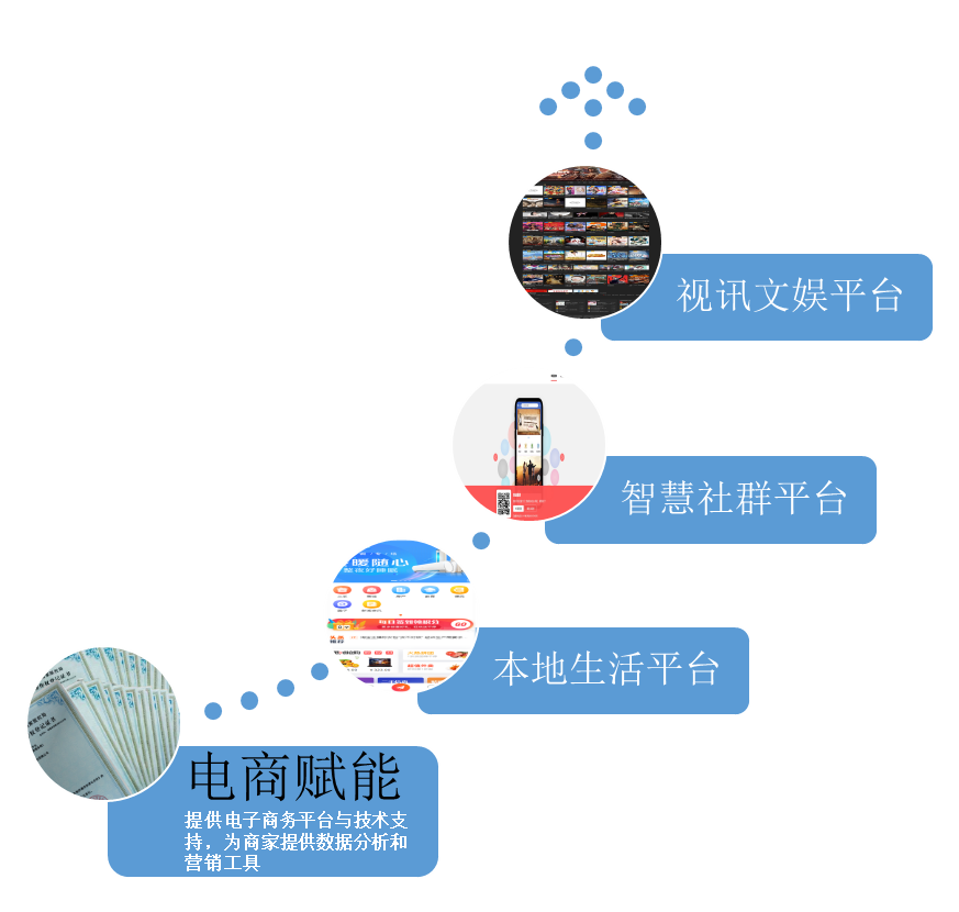 电商赋能，全场景运营解决方案